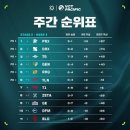 스테이지2 이미지