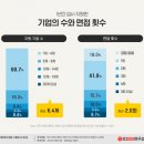 취업 준비, 어디서부터 시작해야 할까? 20대 여성을 위한 현실적인 취업 가이드