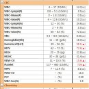 정다운동물병원 이미지