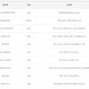 씨유장기파랑새점 이미지