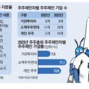 주주아이스크림 이미지