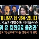 김건희' 저 감옥가나요?' 김용민'.네 갑니다'.한동훈 곧 버림받는다.민주, 윤 퇴진으로 수위 올려라.특검 다음정권서 하면 더 위험해. 이미지