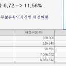 2020년 3월 4일(수) (코) 제이앤티씨 204270 상장일입니다. 이미지