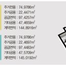 사하역 비스타동원아파트 네이버블로그