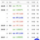 주공3단지아파트 네이버블로그