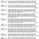 미조초등학교 이미지