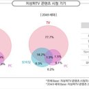 최고광고