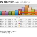 연동면사무소 이미지