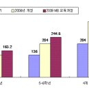 영어 늘리고 국어 줄인다 이미지