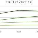 3호기사 초안 이미지