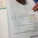 (주)쎄듀 이미지