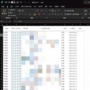 어비스몰 | 슬기로운 취준생활 4ㅣ 중고신입 재무회계팀 이직 후기: 희망퇴직 이후 1개월 준비하고 취뽀한 썰