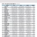 더리본 네이버블로그