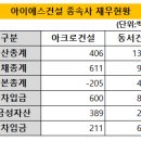 아이에스지주 이미지