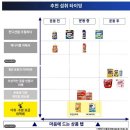 서울수퍼 이미지