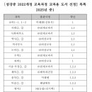 섬강중학교 이미지