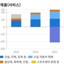 덕평자동차정비