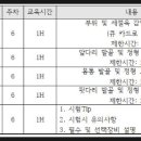 미트마스터아카데미