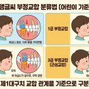 원필준치과교정과치과의원 이미지