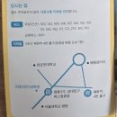 동성초등학교 정문 옆(나라동물병원) | 서울나들이 아이와함께 갈만한 곳 국립어린이괴학관 후기