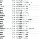 카우만 동물병원 이미지