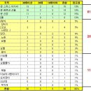 요들카페 하이디랜드에서 선정한 한국인이 좋아하는 요들 이미지