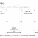 하늘요양보호사교육원 - 진주시 대신로 369 | 하늘요양보호사교육원