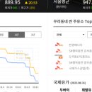 복지개화충전소 네이버블로그