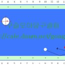 이상천의 실전 샷 - 06 (1뱅크 실수) 당구 3쿠션 이미지