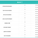 훅트포케 - 부산진구 가야대로 779-2 | 훅트포케