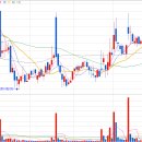 주식회사모베이스전자 이미지