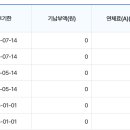 신도시인력 - 김포시 조강로 30 | 부천 대장 3기 신도시 84㎡ 생애최초 당첨 후기 (사전청약→본청약)