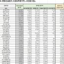 삼호통운(주) 이미지