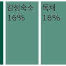 VT하가이스케이프 민박 이미지