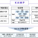 중소기업 정책뉴스 // 마이제조데이터 시대를 열어갈 인공지능 제조 체계 구축 착수 - 민간 사업자 공모ㆍ선정 결과 및 사업 추진계획 발표 - 이미지