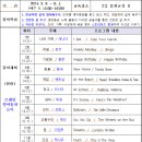 브레인 영어동화놀이 이미지