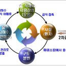 서신지하수