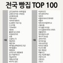 유명한빵집 이미지
