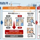 안양역 앞(1)