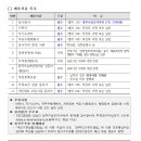 경상국립대학교 2024년 제1회 한시임기제공무원(7호) 채용 공고 이미지