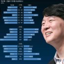 고려공사 이미지