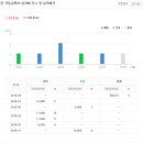 바른길이비인후과의원 네이버블로그
