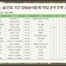 바다회집현대코아점 이미지