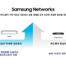 창조혁신네트워크