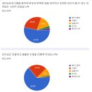 드림터치 - 의정부시 금신로 323 | 드림터치
