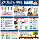 《삶의 지혜》" 구상유치 " 이미지
