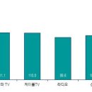 코바코 헤럴드경제