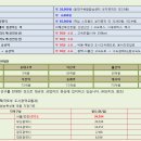 송산역 이미지