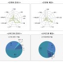 경안중학교 네이버블로그