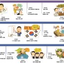 한눈에 보는 한국사 이미지